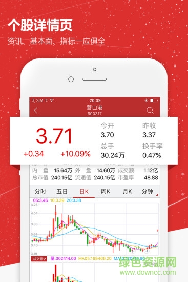 趋势财经app