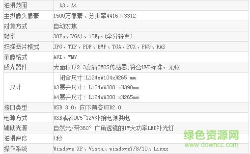 良田s1500a3af驱动 良田s1500a3af驱动