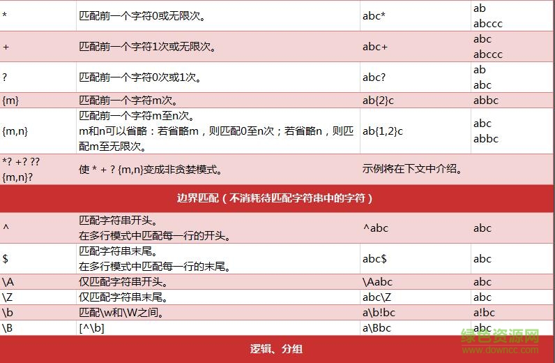 3.jpg python正则表达式指南