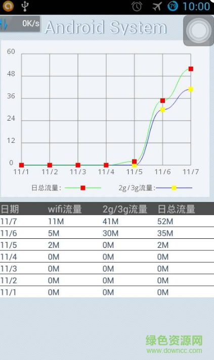 自动内存清理利器