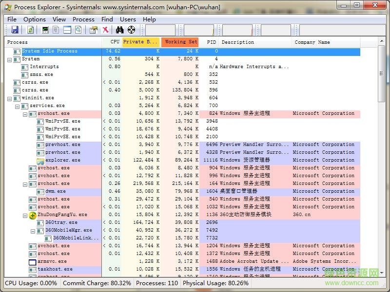 processexplorer官方中文版 process explorer中文版下载