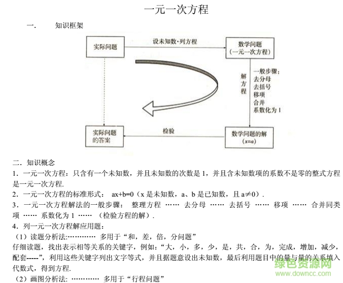 初中数学知识点总结大全