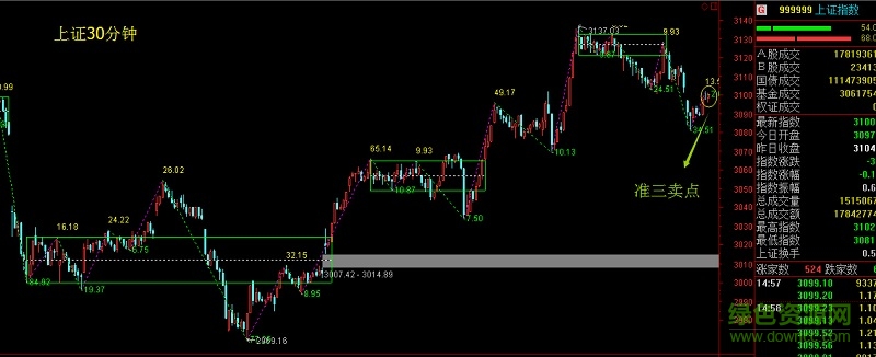 缠论操盘手软件