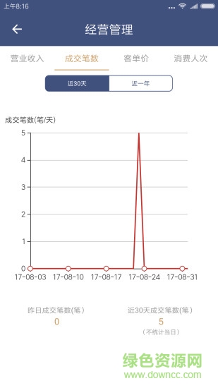 易宁商户宝软件