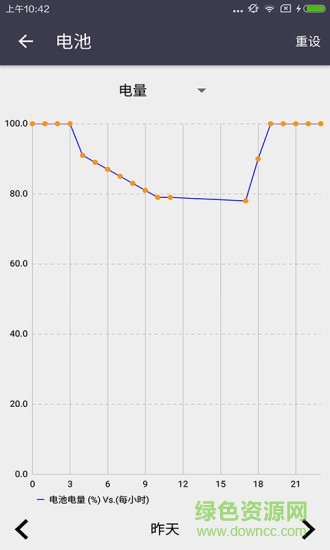 手机性能测试app