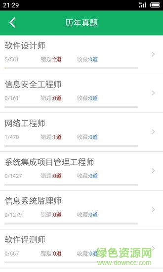 软考中级题库 软考中级题库app