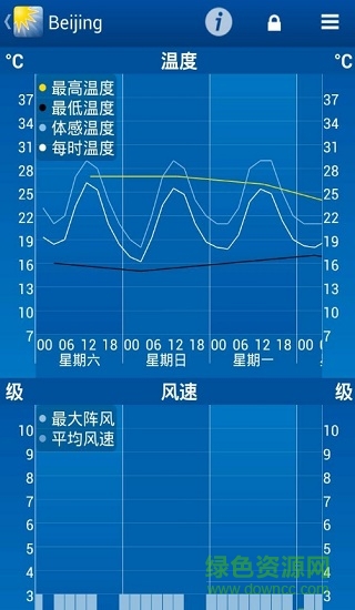 weatherpro中文版最新版本