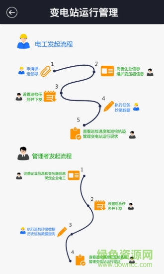 智能配电房软件 智能配电房手机版