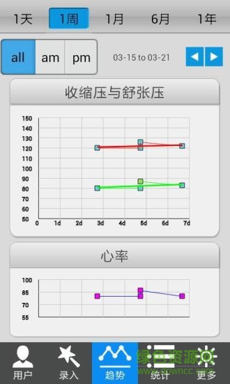 血压助手手机版 血压助手
