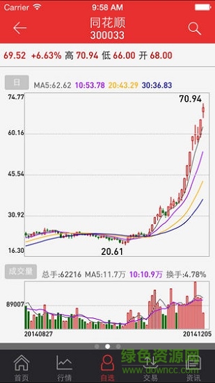 东兴证券同花顺安卓版