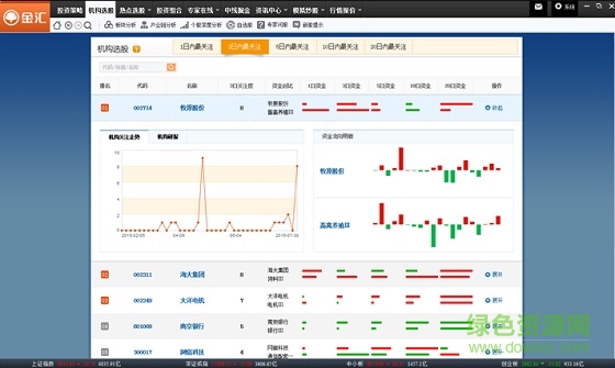 金汇证券分析系统
