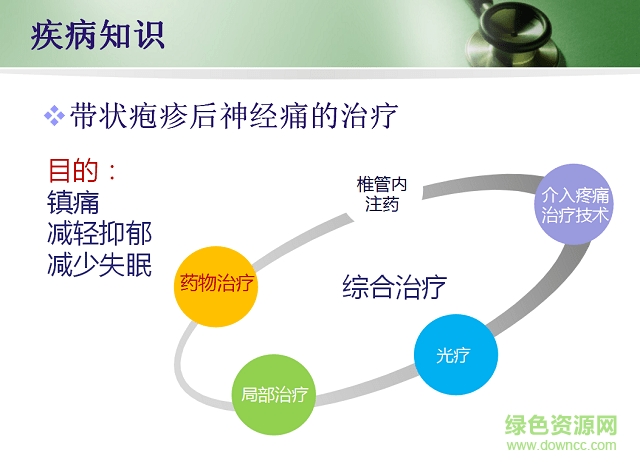 带状疱疹护理查房ppt