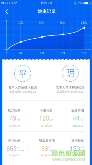 中医体质辨识软件 中医体质辨识app