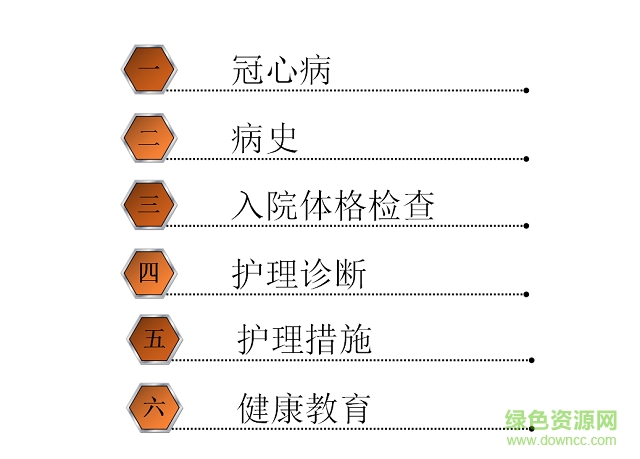 冠心病护理查房ppt课件