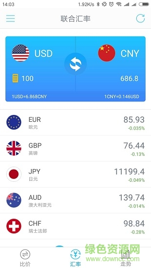 联合汇率手机版 联合汇率app下载