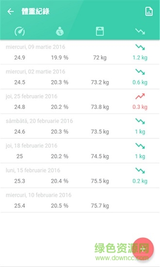 体重指数计算器 体重指数计算器app下载