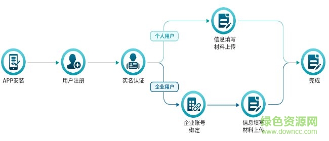南宁智慧房管app业务办理流程