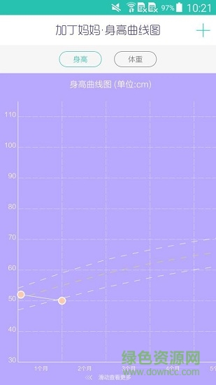 身高体重 身高体重app