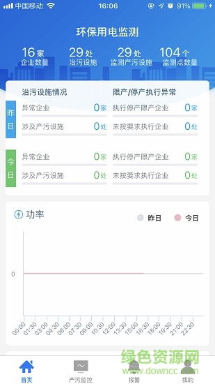 安科瑞智慧用电云平台 安科瑞安全用电app