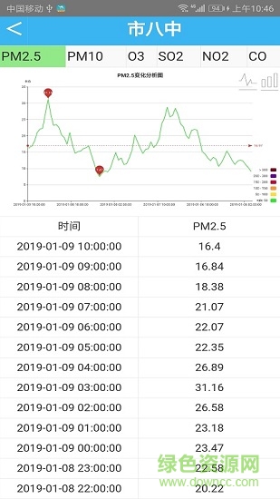 空气质量状况检测 空气质量状况检测app下载