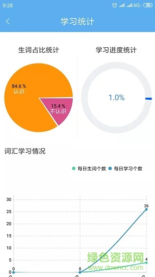 高中英语词汇通 高中英语词汇通app下载