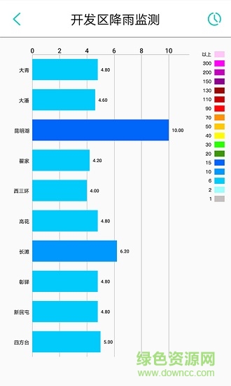 雨量监测系统app
