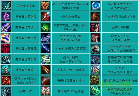 lol云顶之弈资料下载