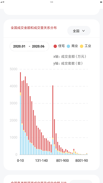 荷鲁斯司法拍卖数据官方下载 荷鲁斯司法拍卖数据app下载