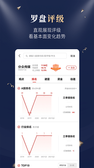 市值罗盘 市值罗盘软件