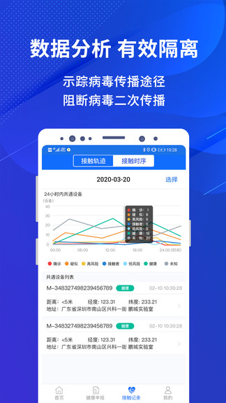 全民防疫app