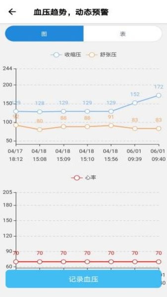 撼高组血压血糖手机版